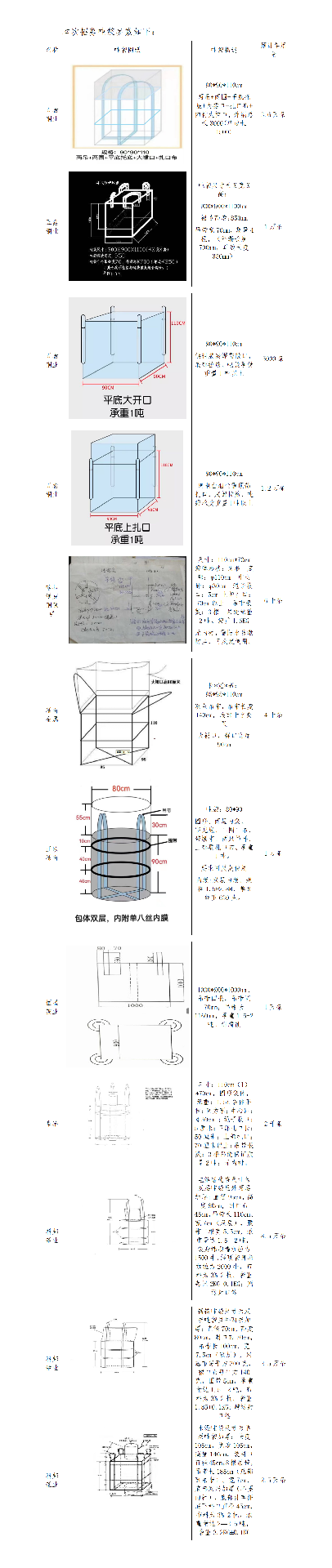 新疆有色集團(tuán)電商平臺噸袋商家招募公告.png